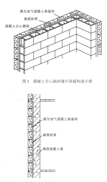 天津蒸压加气混凝土砌块复合保温外墙性能与构造